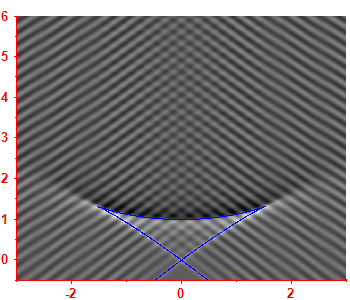 Smoothed level density